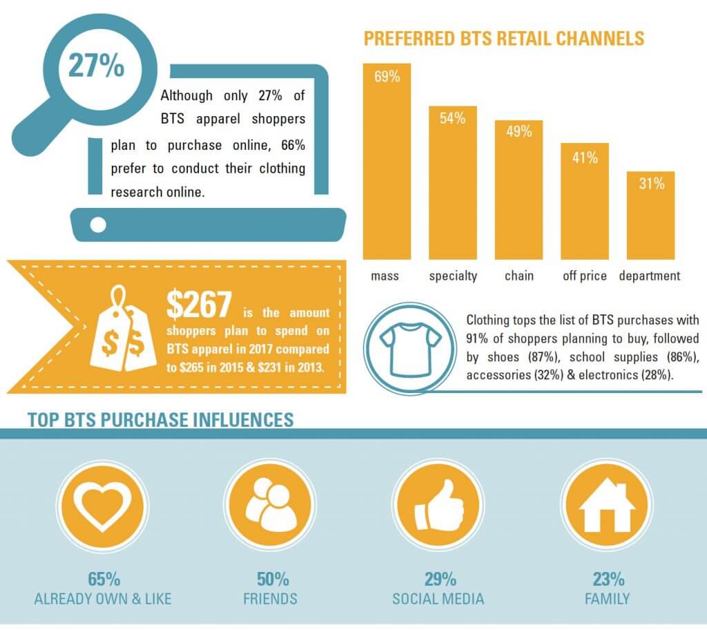 Supply Chain Insights: Back-to-School Apparel | CottonWorks™