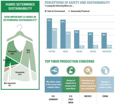 Supply Chain Insights: Sustainable Clothing | CottonWorks™