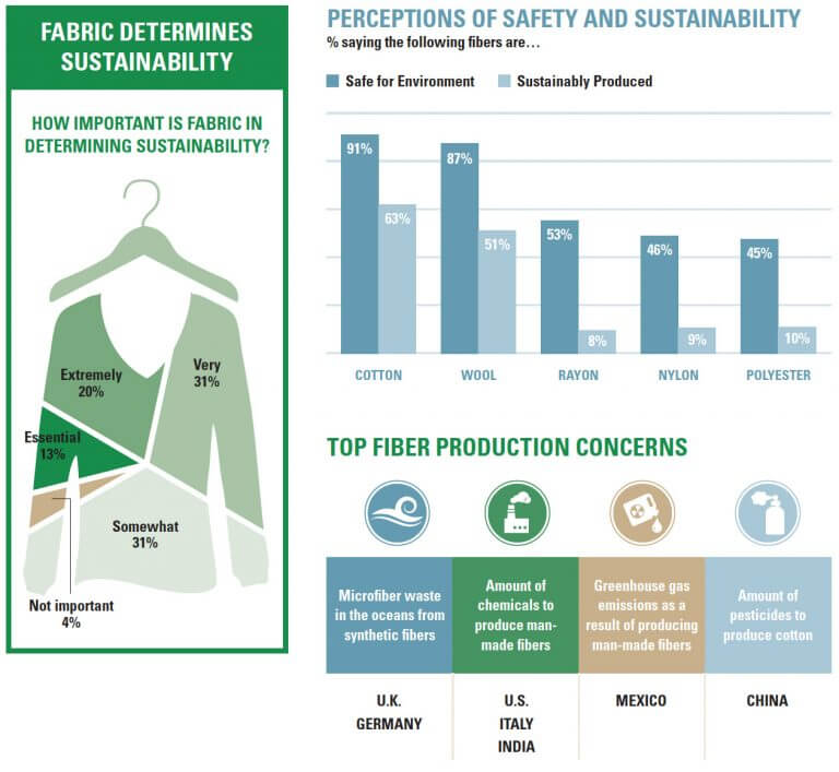 Supply Chain Insights Sustainable Clothing CottonWorks supply-chain-insights-sustainable-clothing-cottonworks