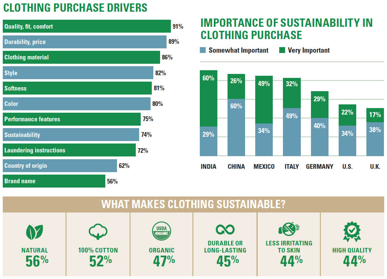 Supply Chain Insights: Sustainable Clothing
