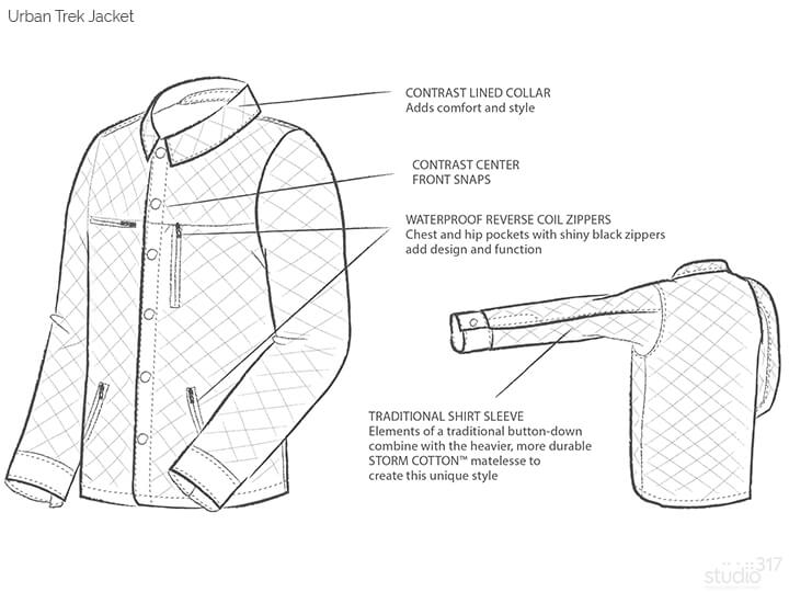 urban trek jacket diagram