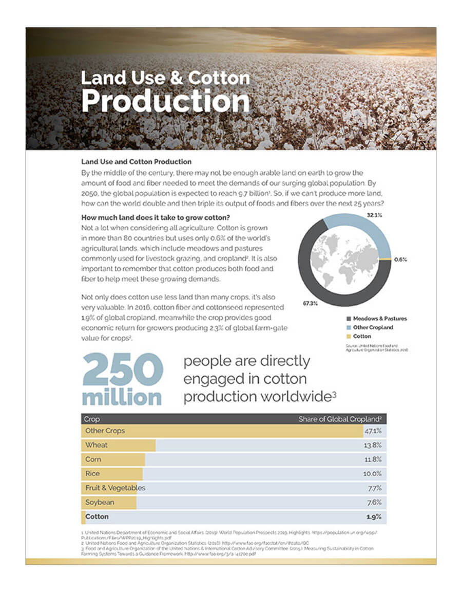 Land Use & Cotton Production