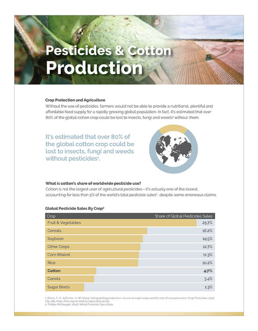Pesticides & Cotton Production