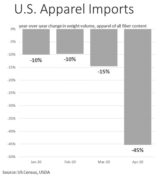 U.S. Apparel Imports