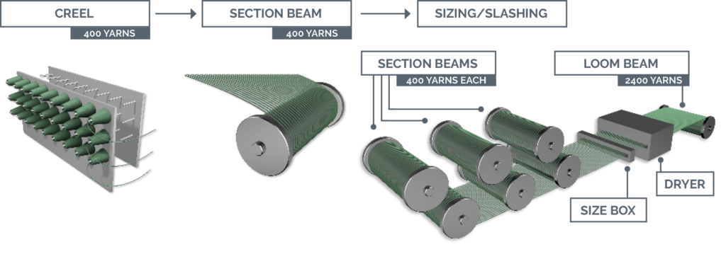 Direct Warping