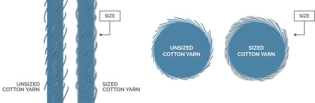 Sized Yarn
