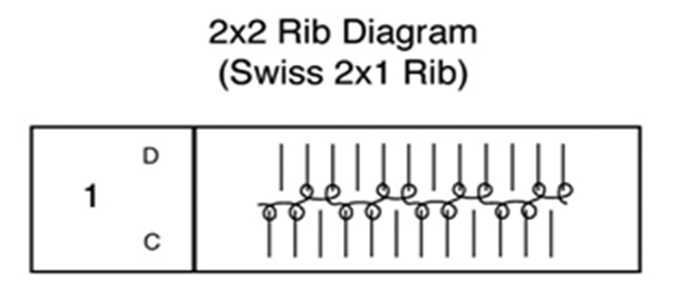 2x2 rib