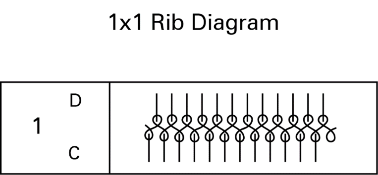 Notation for a 1x1 rib.