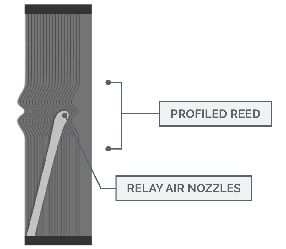 profiled reed on air jet loom