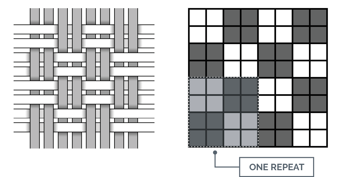 Basic Woven Fabric Designs | CottonWorks™